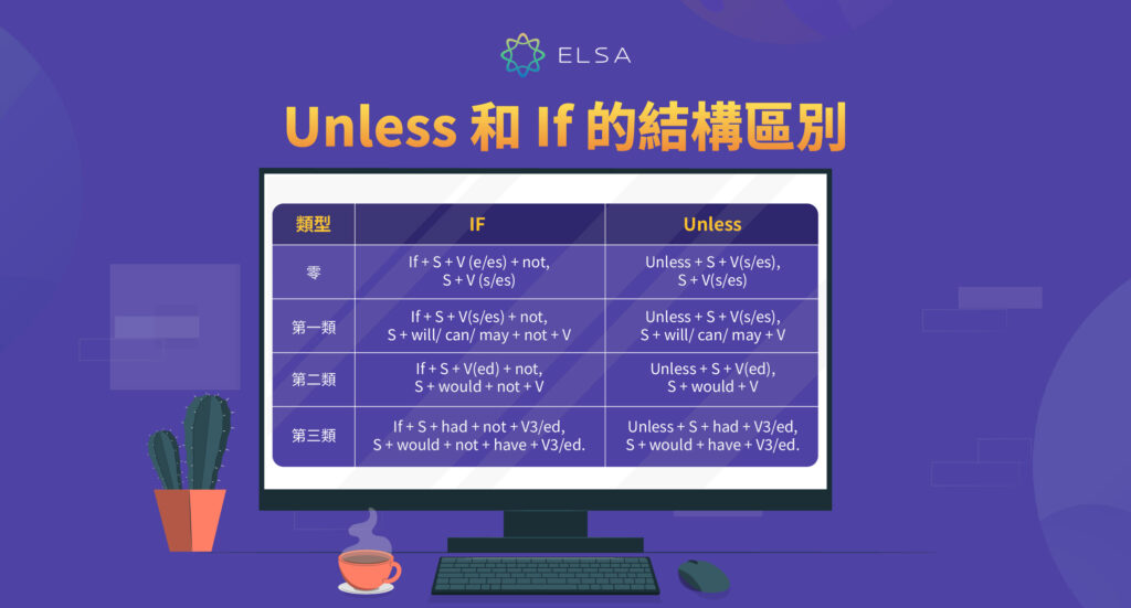 Unless 和 If 的結構區別