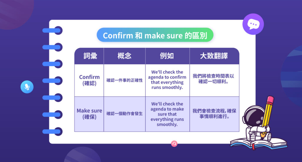 Confirm 和 make sure 的區別