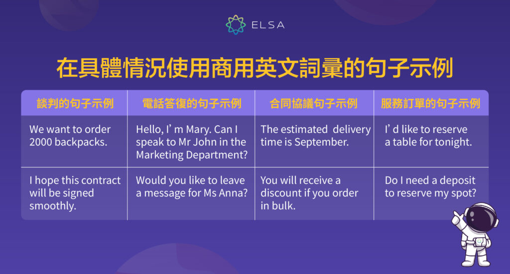 在具體情況使用商用英文詞彚的句子示例