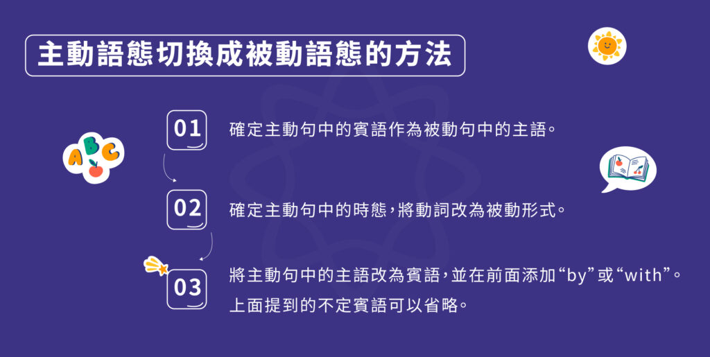 主動語態切換成被動語態的方法