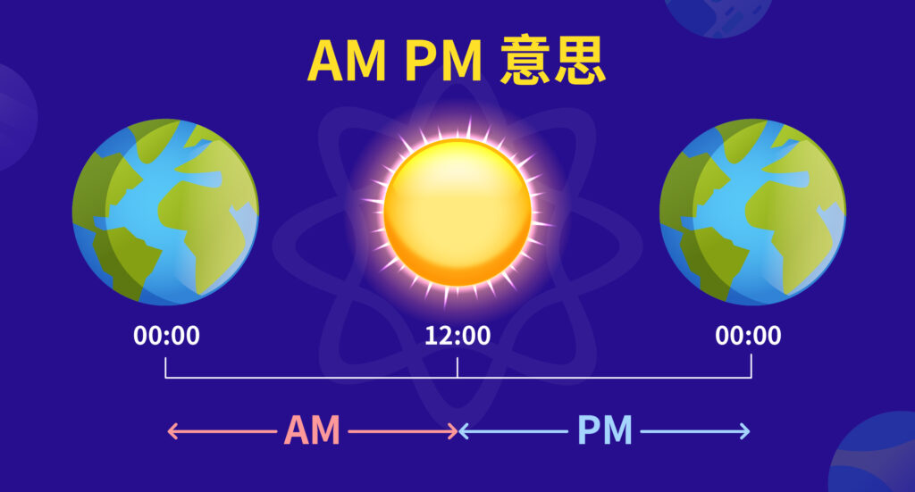 Am pm 意思