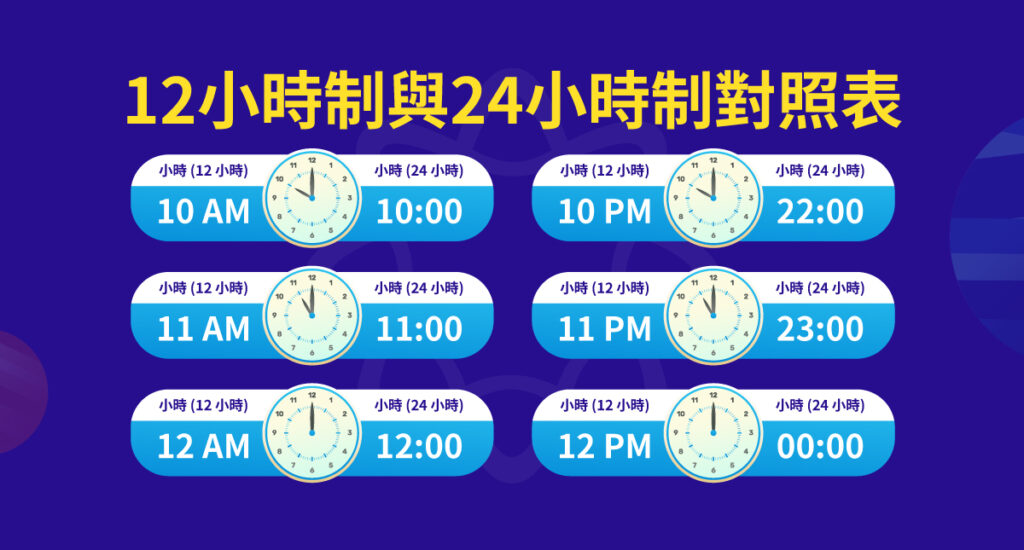 12小時制與24小時制對照表