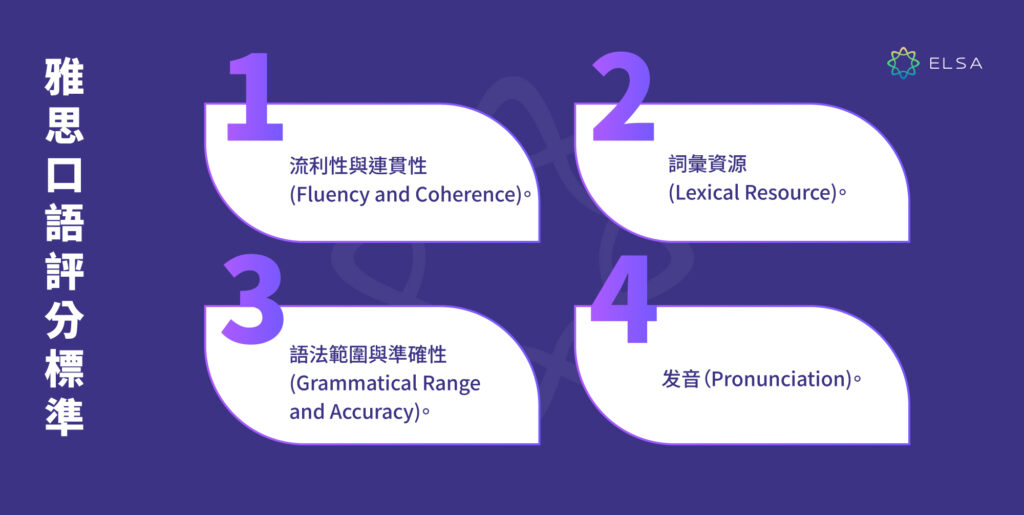 雅思口語評分標準