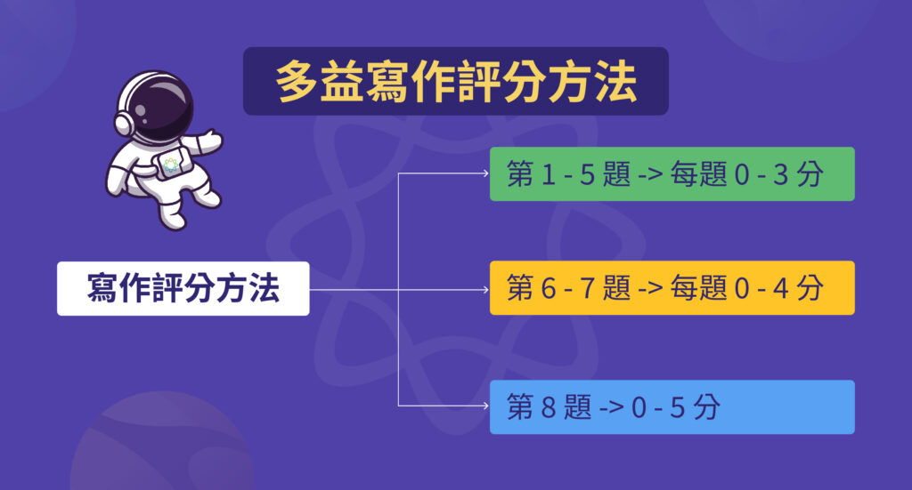 多益寫作分數的計算方法