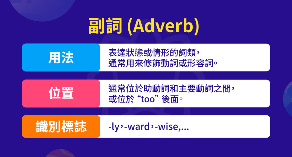 副詞 (Adverb)