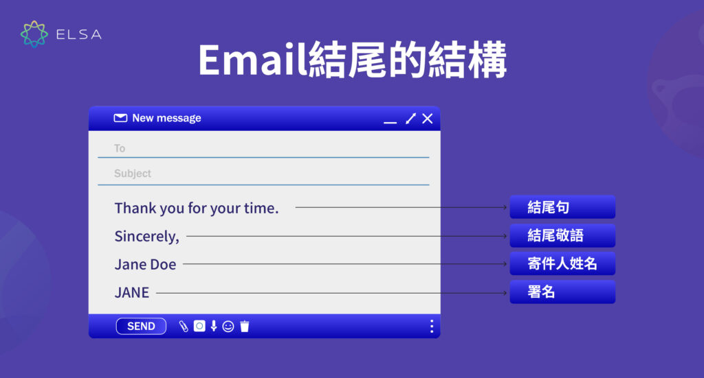 email 結尾 英文結構