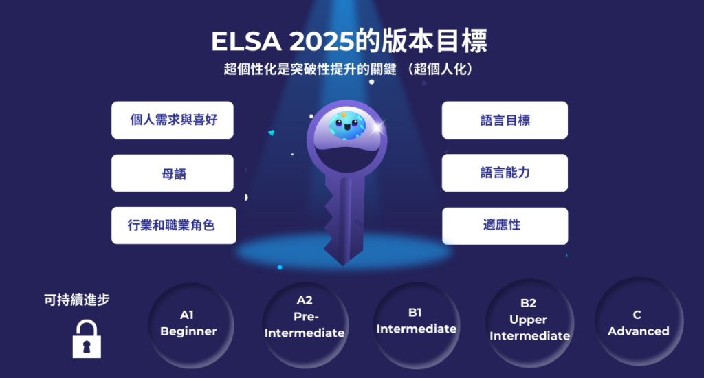 ELSA 2025版本的目標