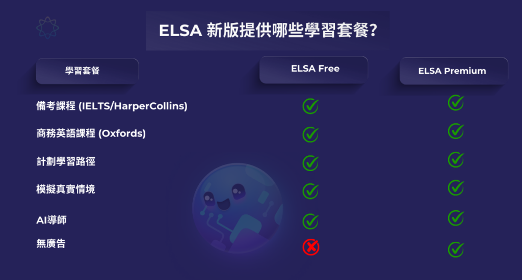 ELSA Free 與 ELSA Premium 對照表