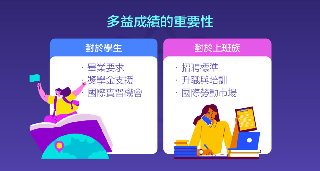 多益證書的重要性