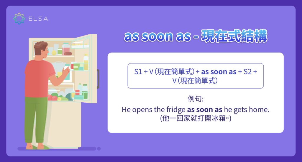 As soon as 現在式的結構