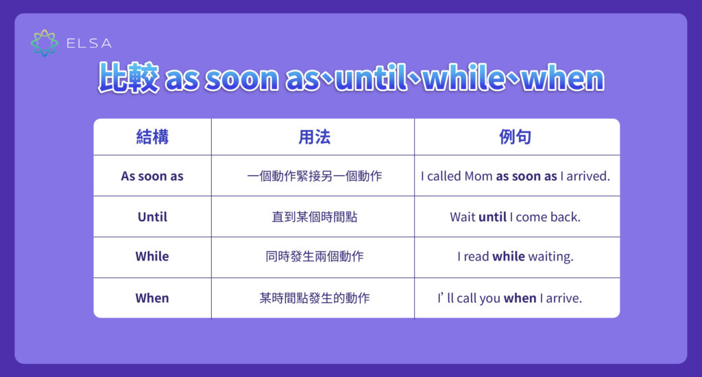 As soon as 和 Until/While/When 用法區別