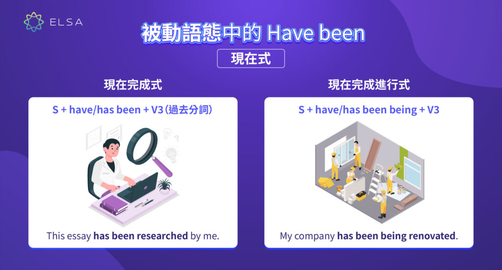 “Have been” 現在式被動語態