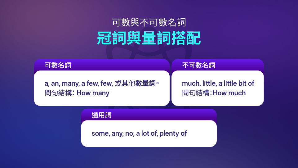 可數名詞與不可數名詞 冠詞與量詞的搭配方式