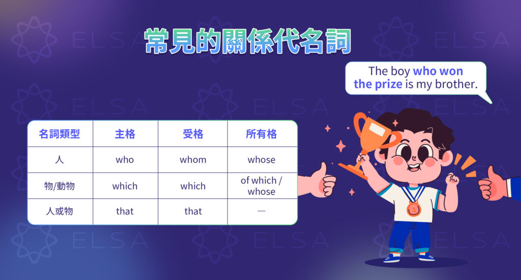 關係代名詞 形容詞子句