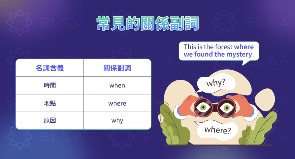 關係副詞 形容詞子句