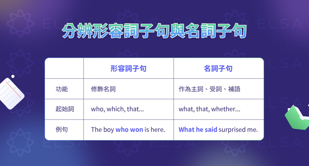 形容詞子句名詞子句差別