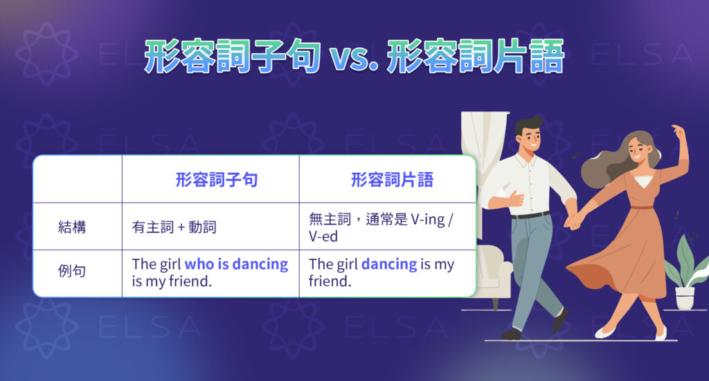 區分形容詞子句 形容詞片語