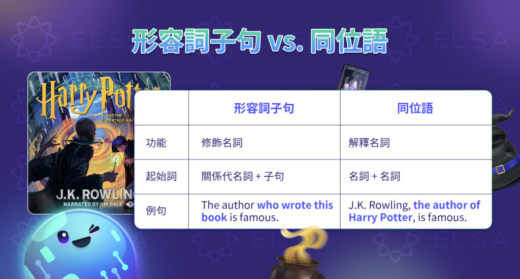 區分形容詞子句 同位語
