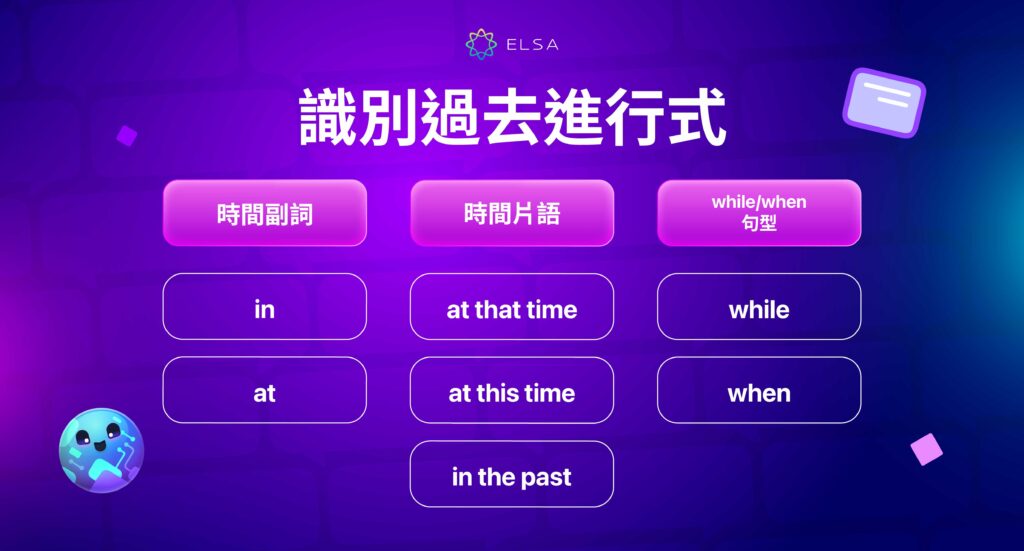 過去進行式的識別標志 (Past Continuous Tense)