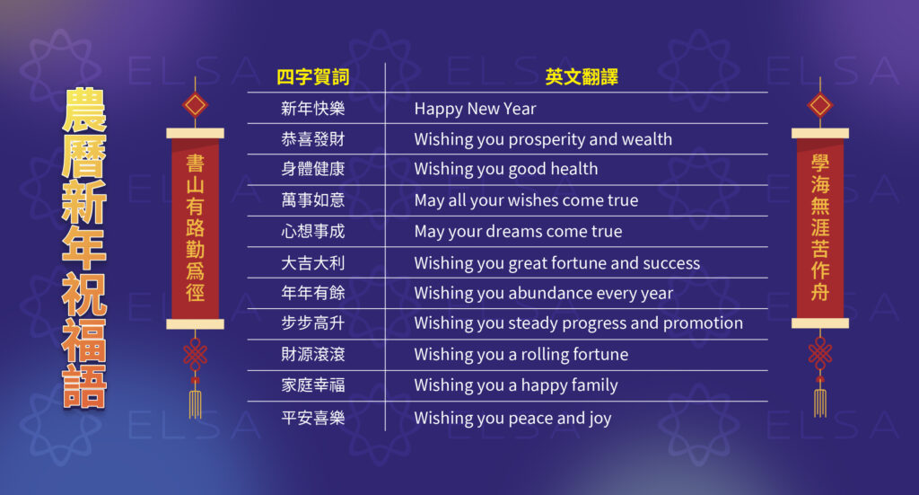 農曆新年英文賀詞