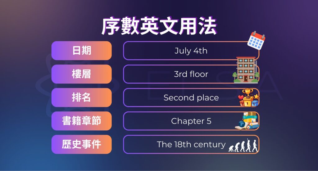 英文序數用法