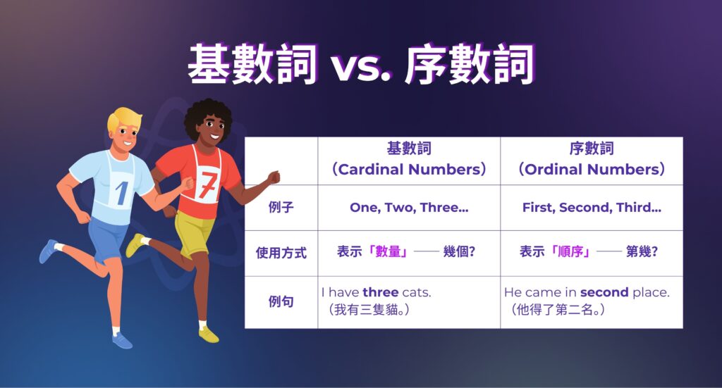 區分英文基數詞 序數詞