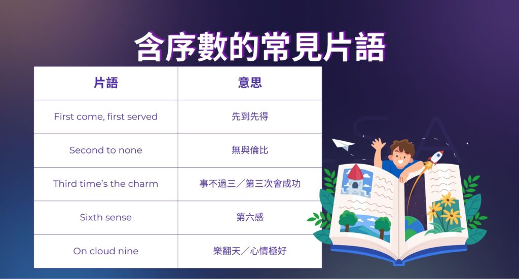 英文序數相關的成語