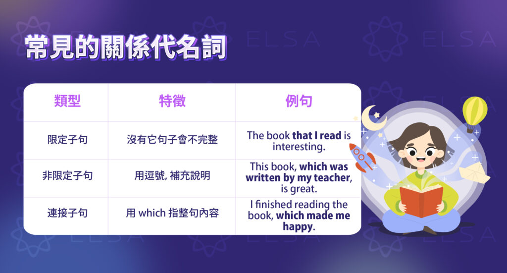 哪些類型的關係子句包含關係代名詞?