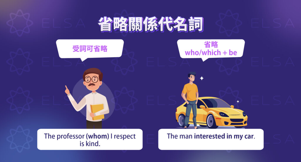 關係代名詞什麼時候可以省略?