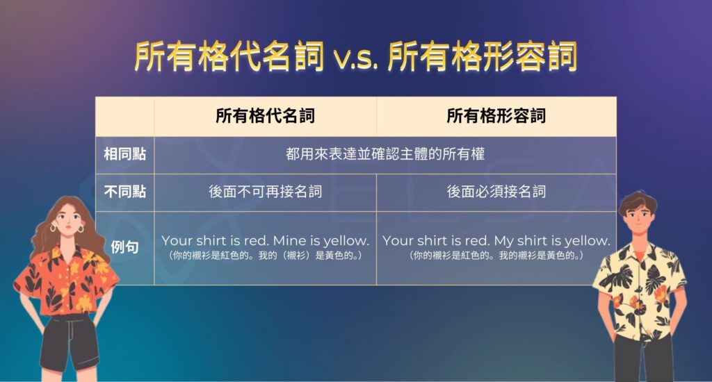 比較所有格代名詞和所有格形容詞