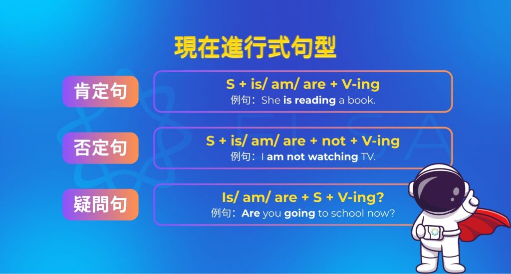 現在進行式公式 (Present Continuous Tense)