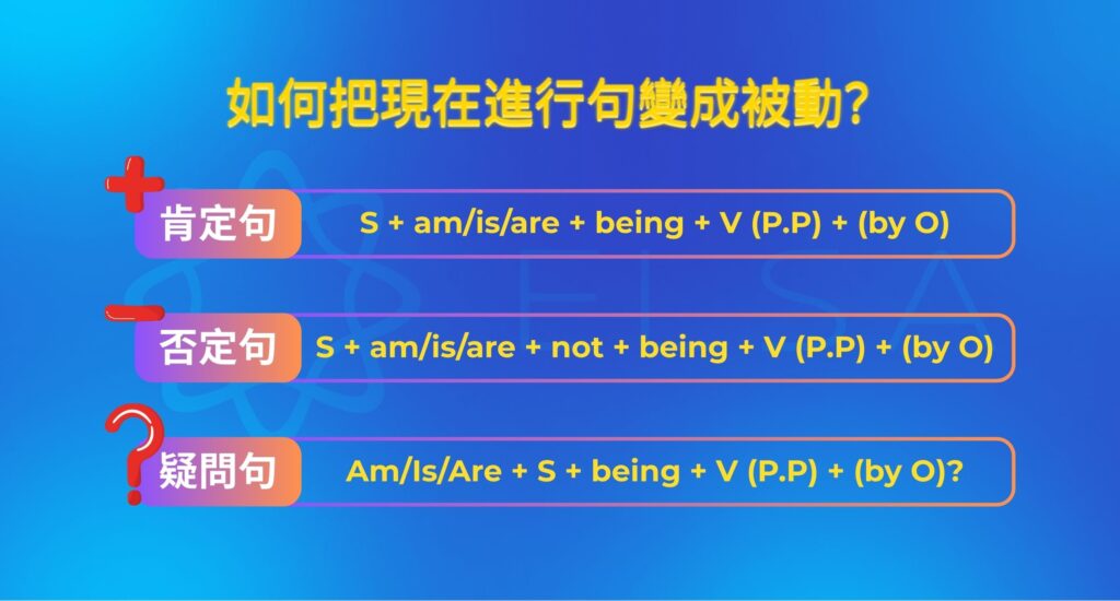 現在進行式被動語態 (Present Continuous Tense)
