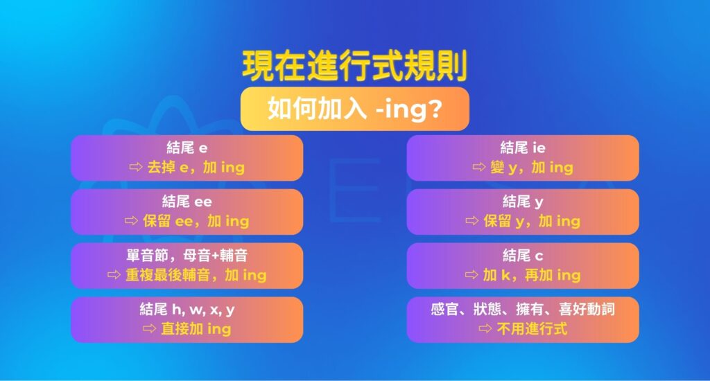 現在進行式ing (Present Continuous Tense)