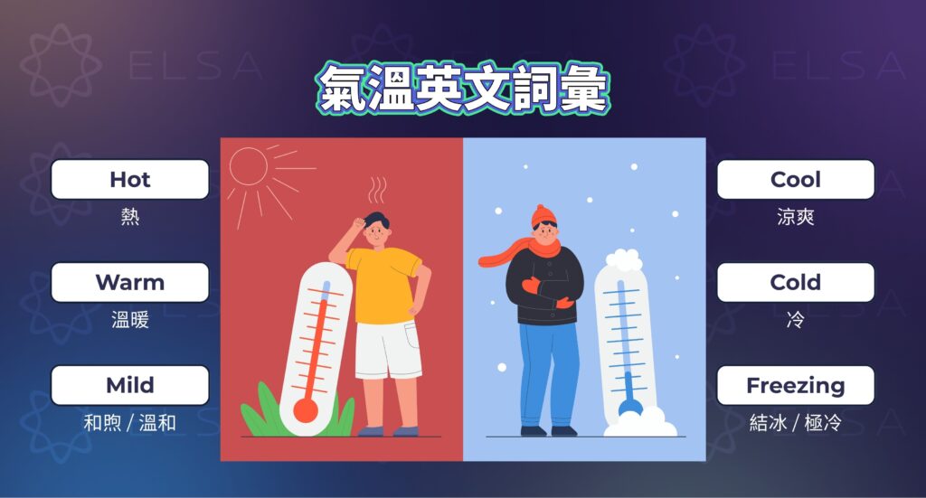 氣溫 英文 單字