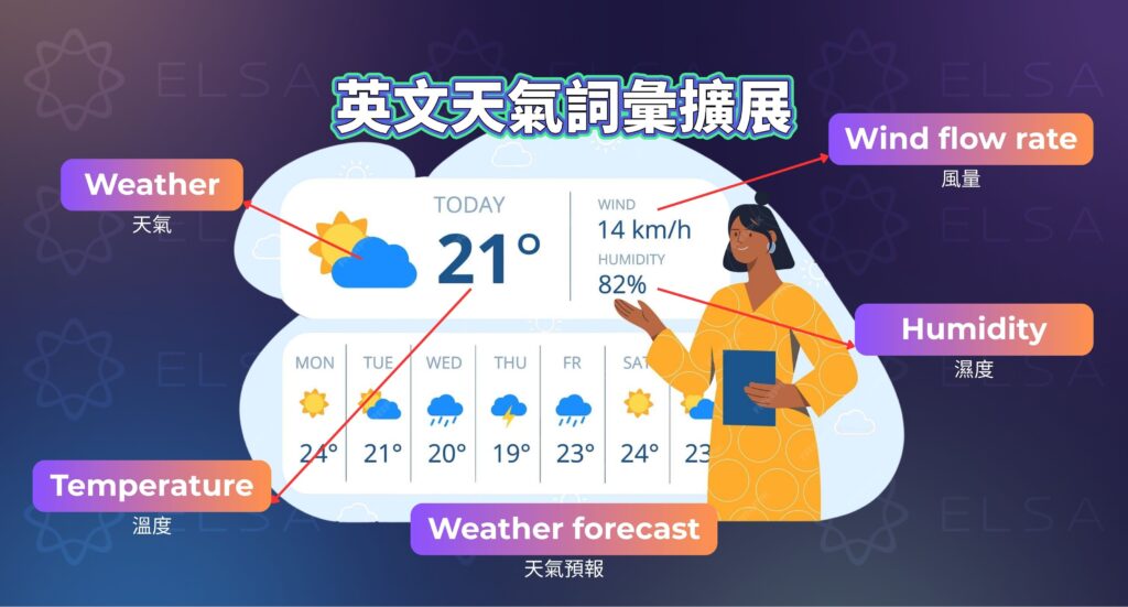 有關天氣 英文 擴展單字