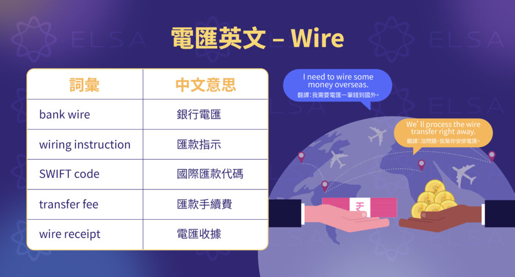 電匯英文：wire