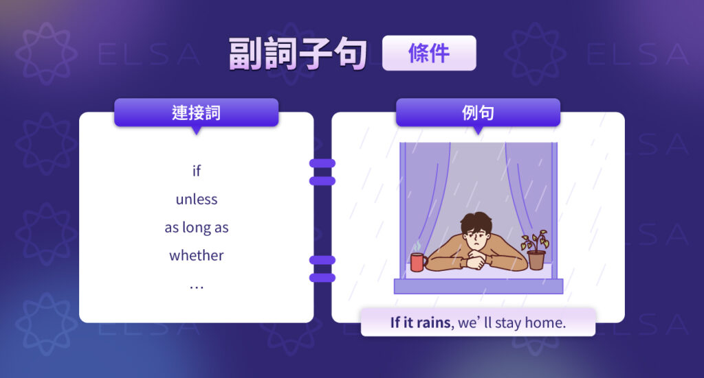 條件副詞子句 (Adverbial Clauses of Condition)
