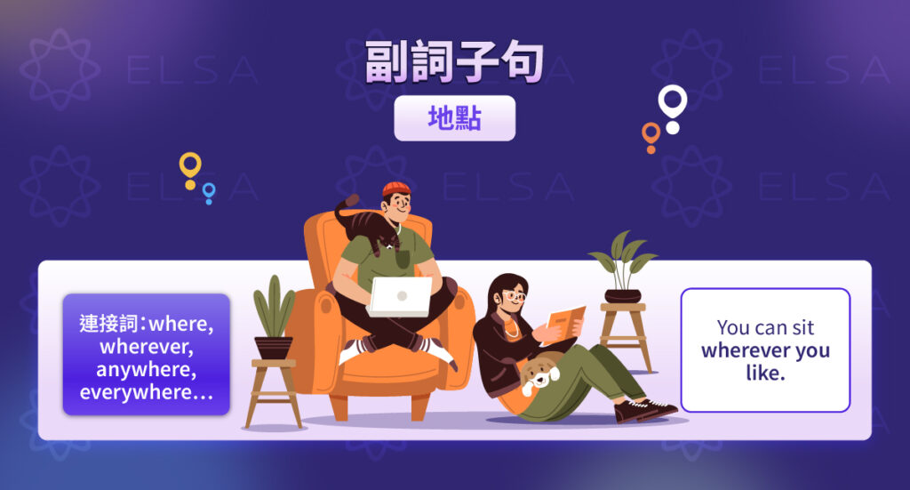 地點副詞子句 (Adverbial Clauses of Place)