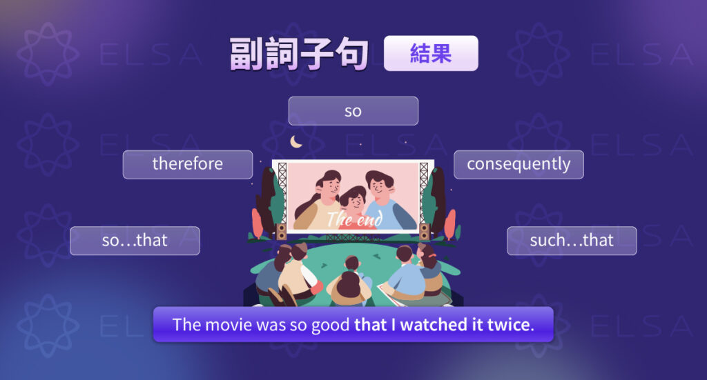 結果副詞子句 (Adverbial Clauses of Result)