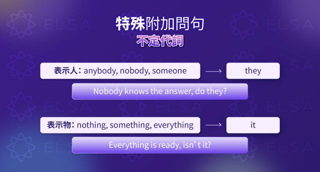 帶有不定代名詞的附加問句