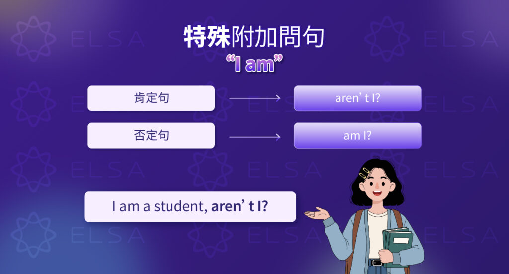 “I am” 附加問句