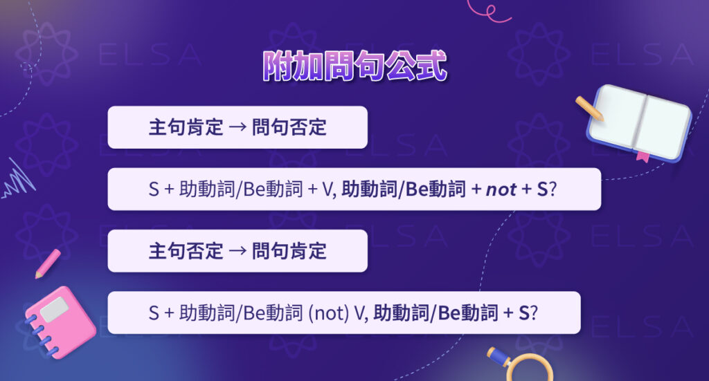 英文附加問句用法
