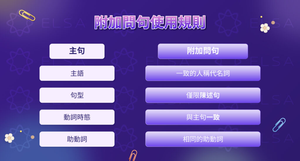 英語中附加問句的規則和公式