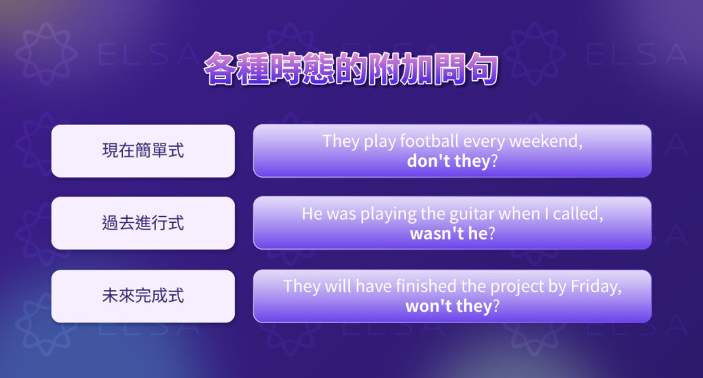 根據不同時態的附加問句公式