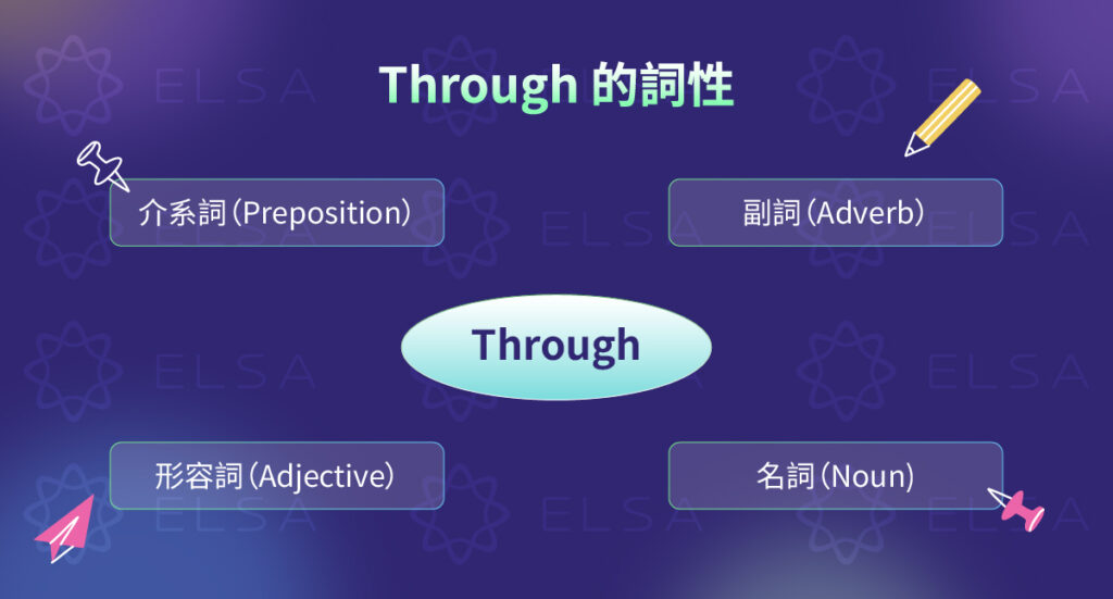 through 在英文中的其他形式