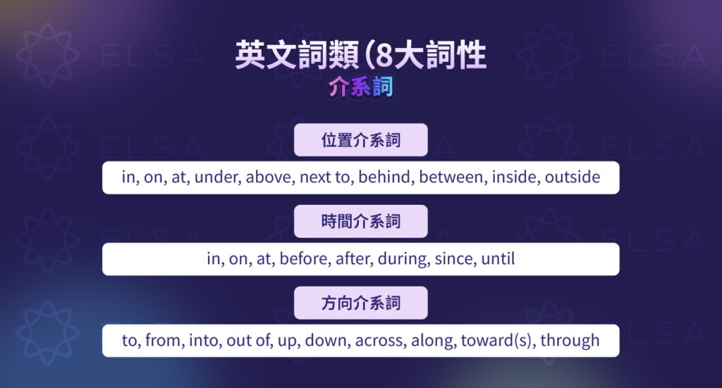 英文詞性：介詞