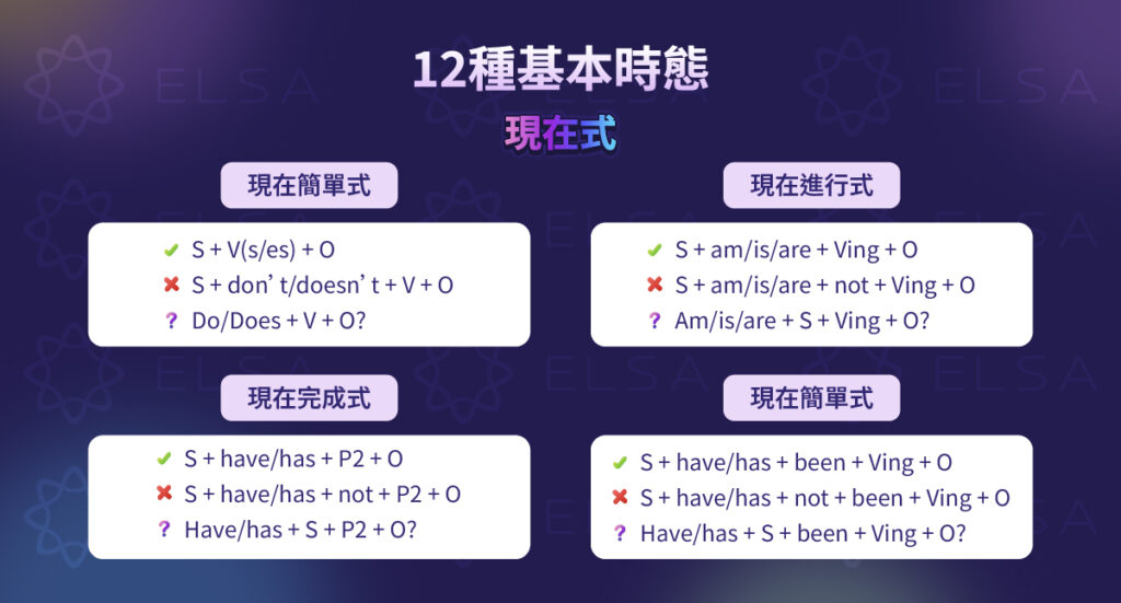 英文時態：現在式