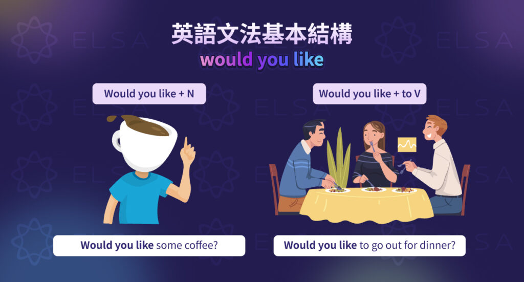 would you like 用法