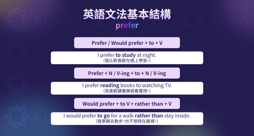 Prefer 用法
