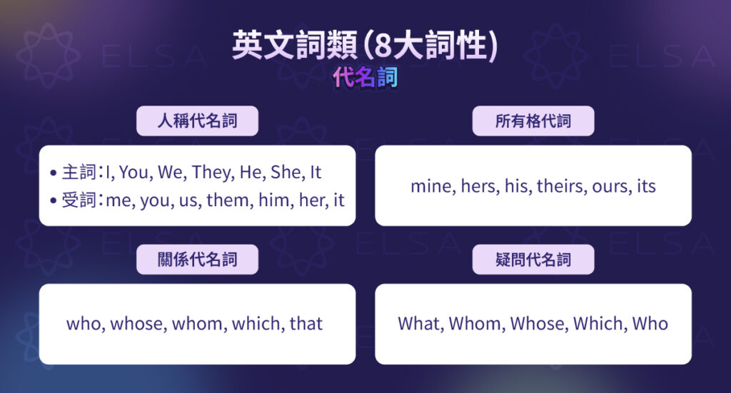 英文詞性：代名詞